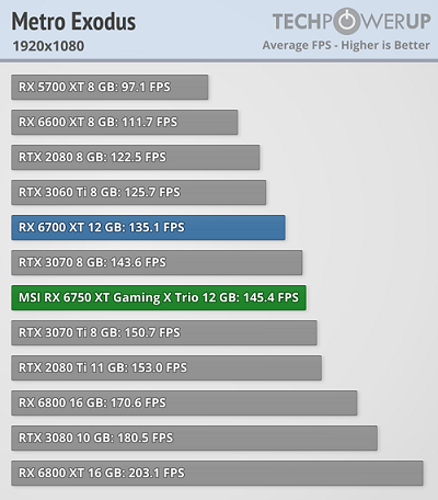 Radeon RX 6750 XT