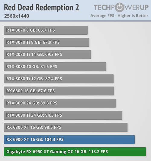 بررسی کارت گرافیک Radeon