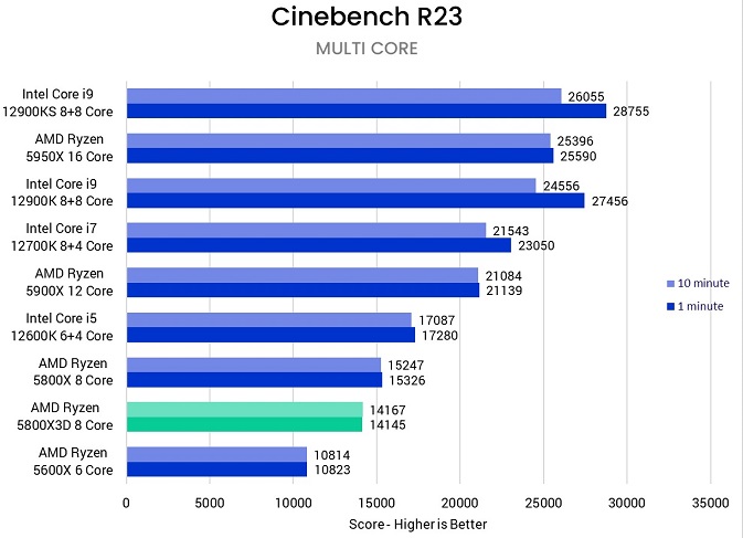 Ryzen 5800X