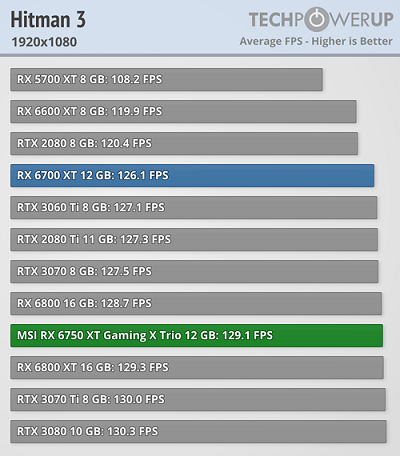 Radeon RX 6750 XT