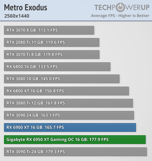 بررسی کارت گرافیک Radeon