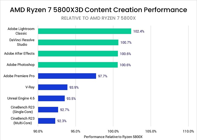 Ryzen 5800X