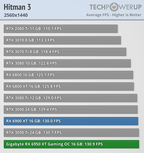 بررسی کارت گرافیک Radeon