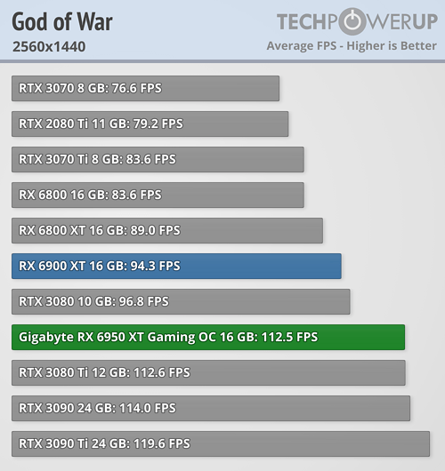 بررسی کارت گرافیک Radeon