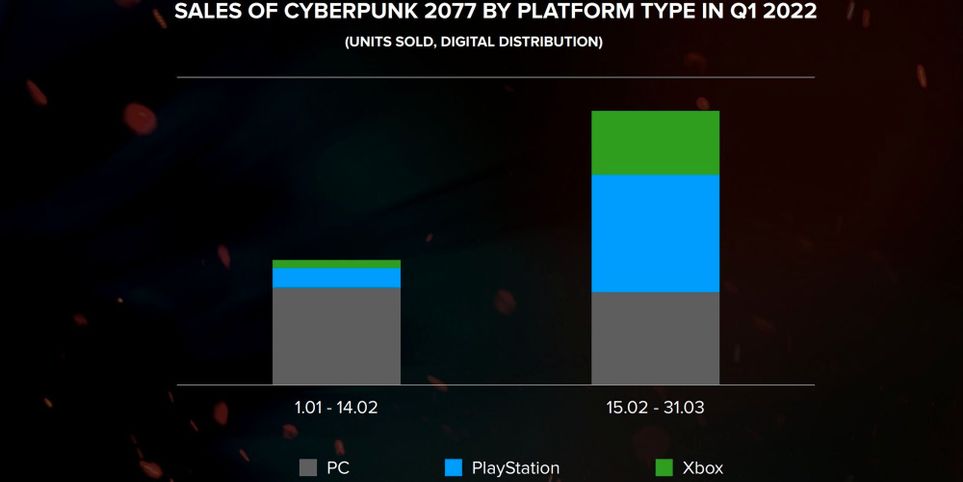 نسل بعدی بازی Cyberpunk 2077