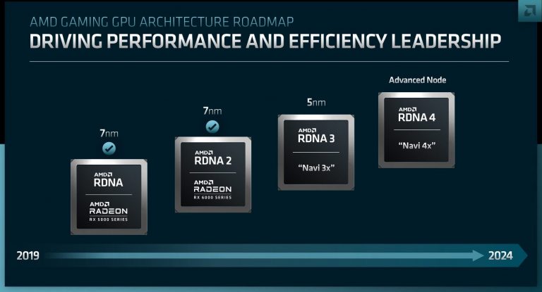 کارت‌های گرافیک Radeon 7000