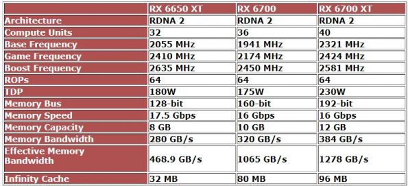 AMD Radeon RX 6700