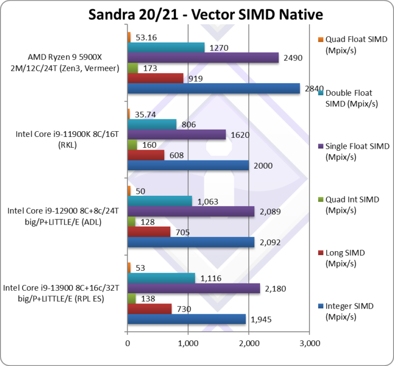 پردازنده اینتل Core i9-13900K