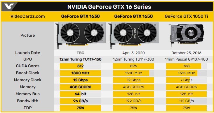 GeForce GTX 1630