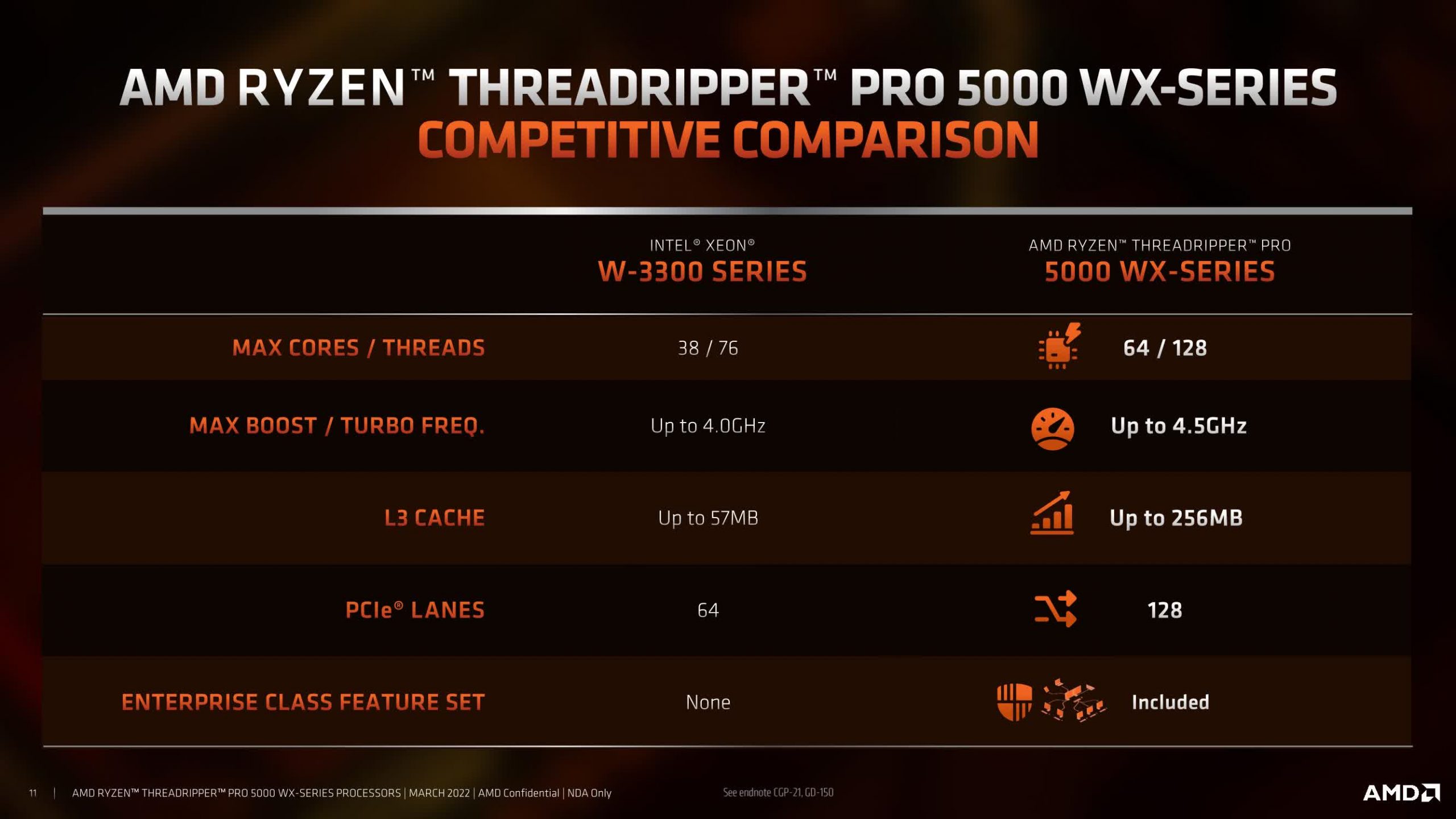 Ryzen Threadripper PRO 5000