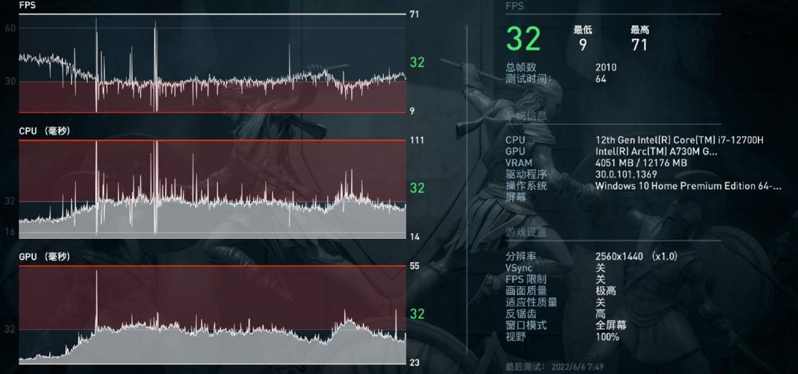 کارت گرافیک Arc A730M