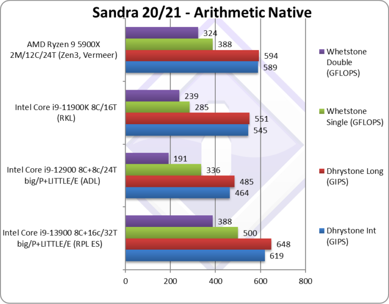 پردازنده اینتل Core i9-13900K