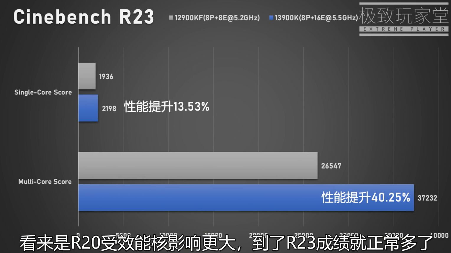 بنچمارک‌هایی جدید Core i9-13900K