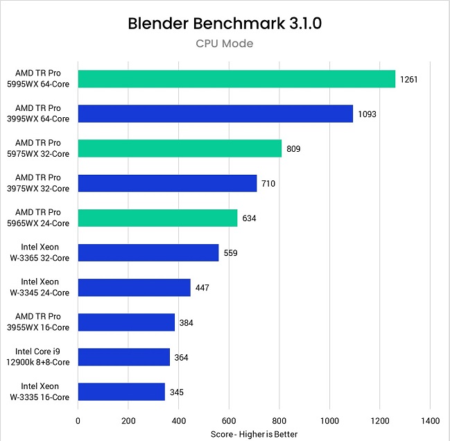 مقایسه پردازنده‌های AMD Threadripper