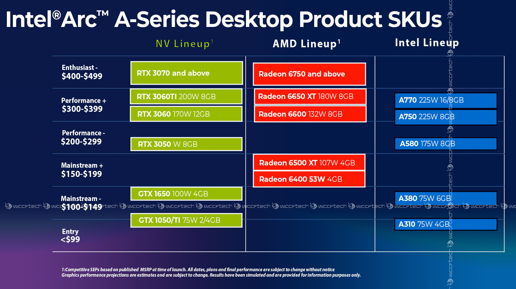 کارت گرافیک Arc A770