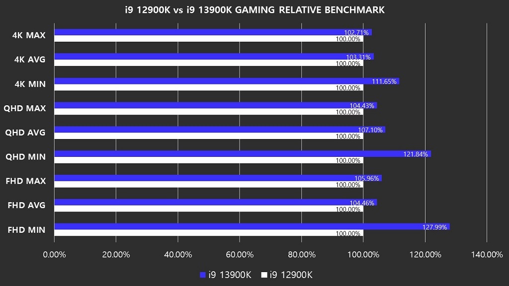 Core i9-13900K