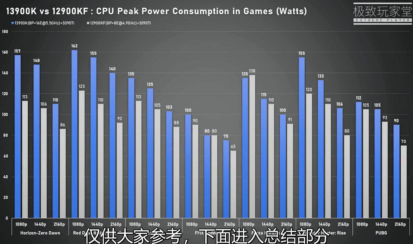 Core i9-13900K