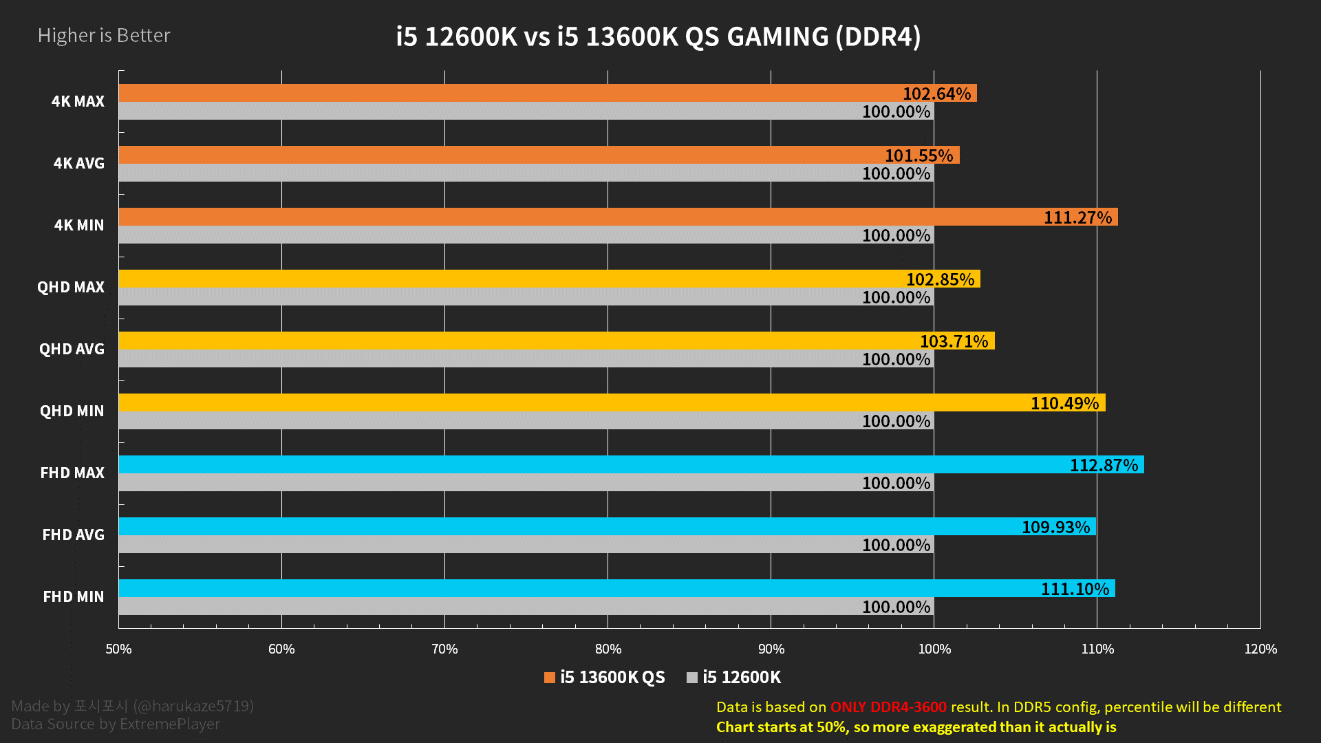 پردازنده‌های Core i7-13700K