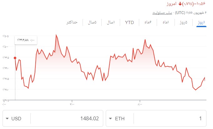 کاهش ارزش ماینینگ