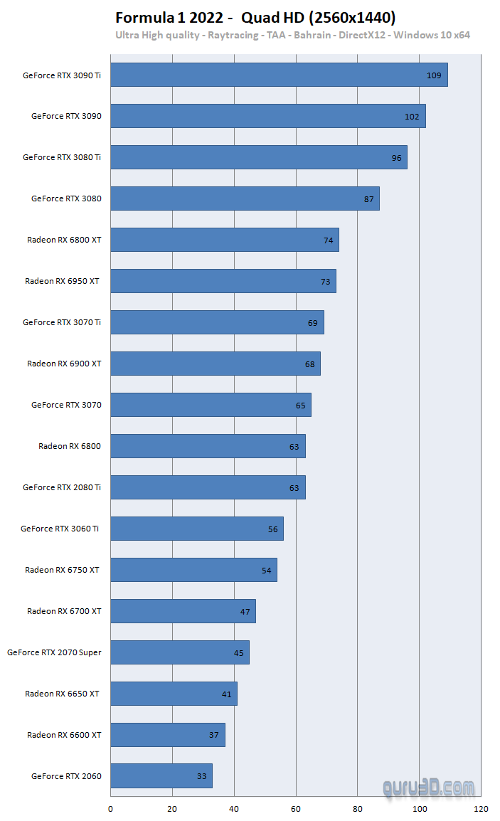 کارت‌های گرافیک AMD و NVIDIA