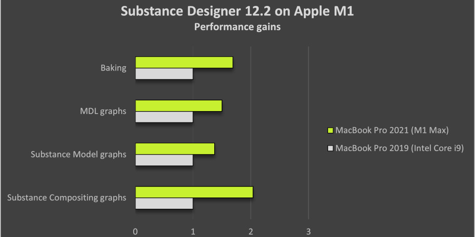 Substance 3D Designer 12.2