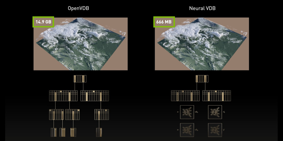 NeuralVDB