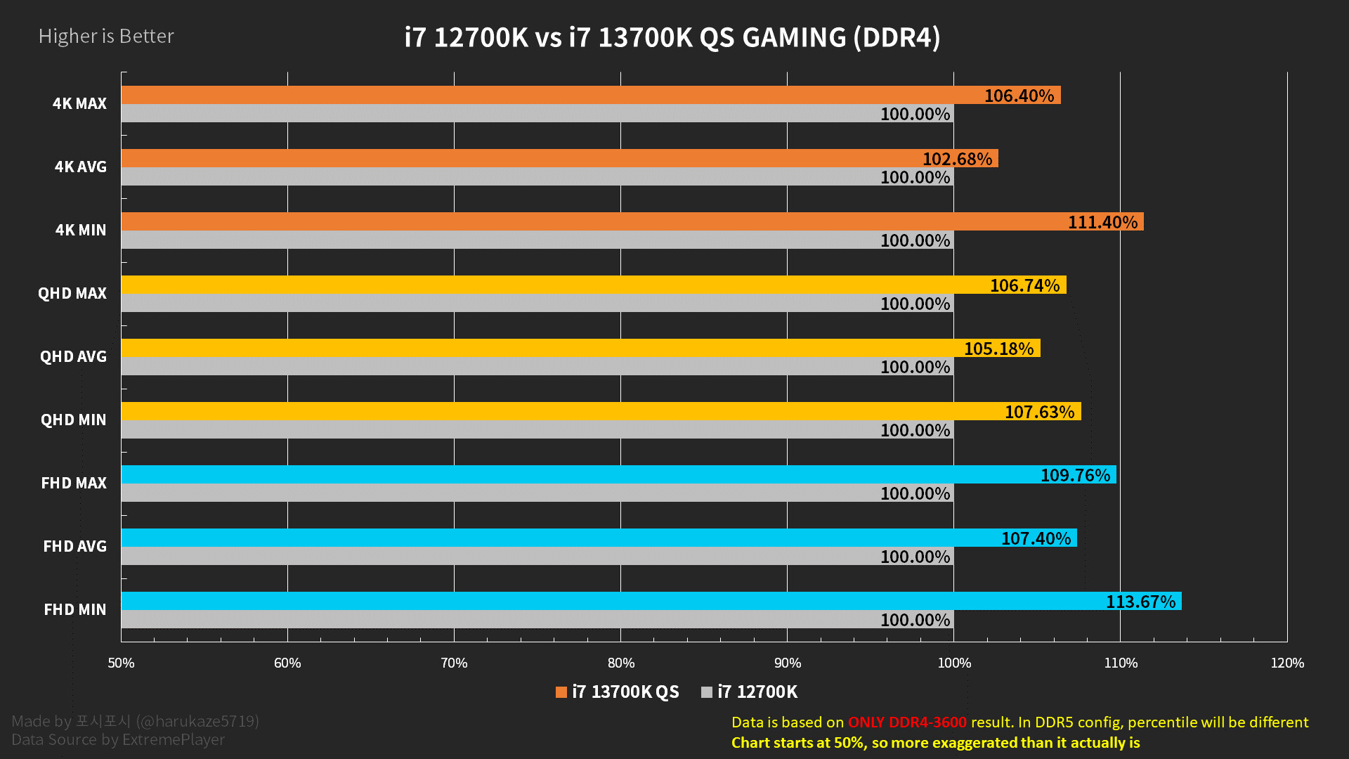 پردازندههای Core i7-13700K