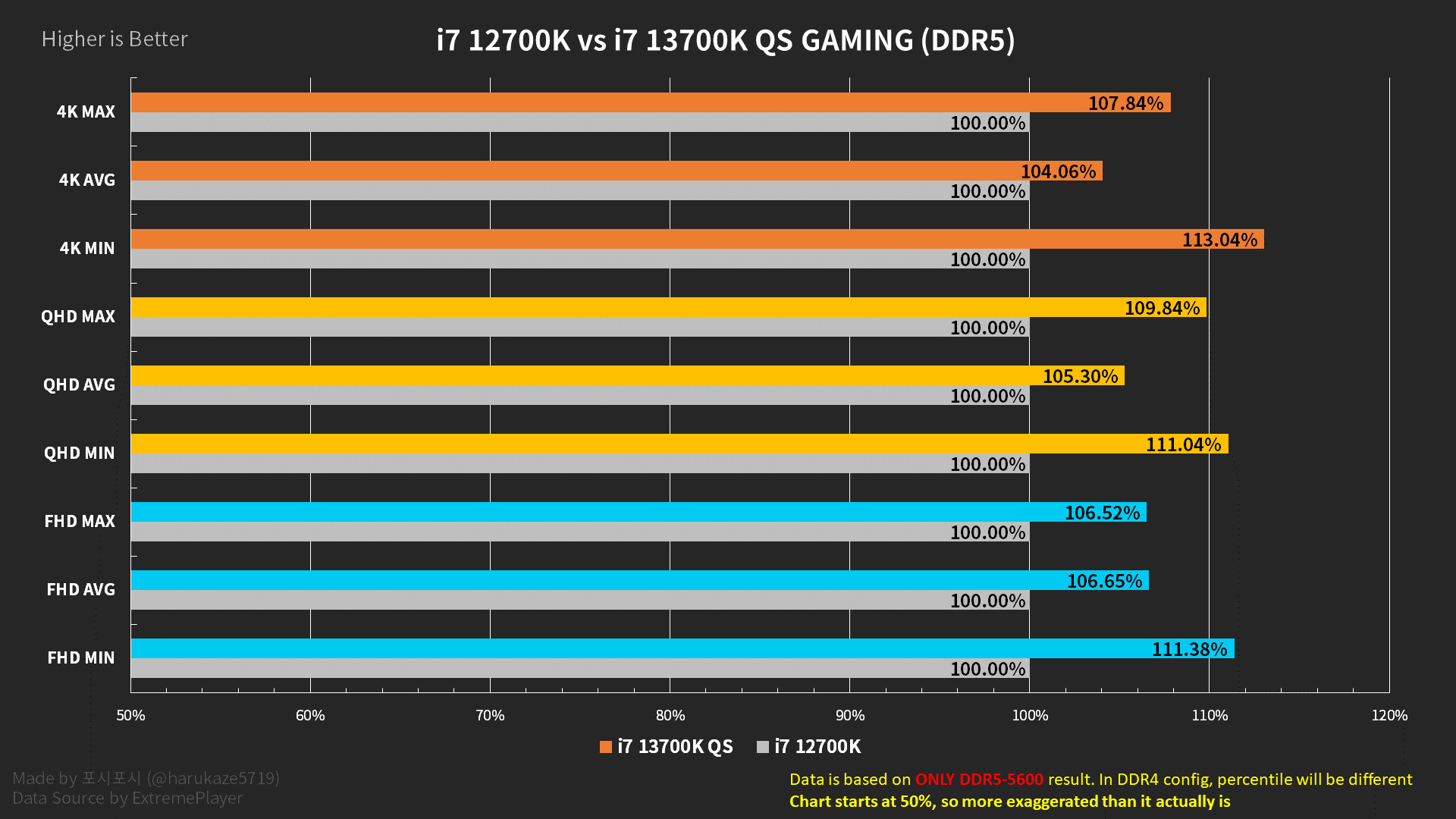 پردازنده‌های Core i7-13700K