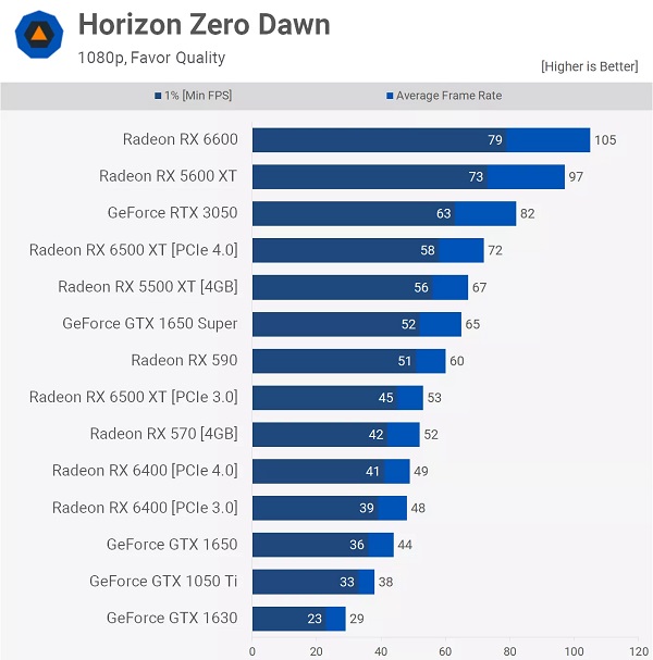 GTX 1630