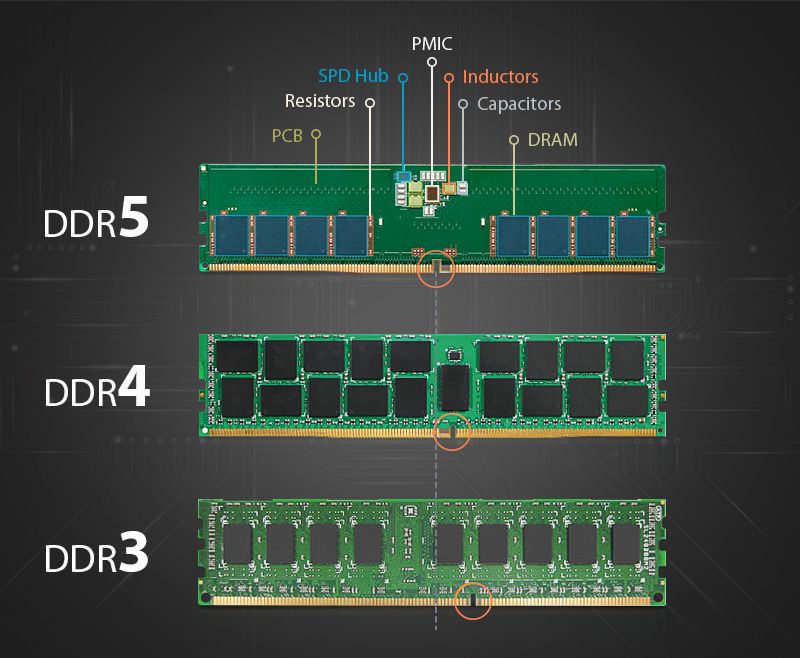 رم‌های DDR4