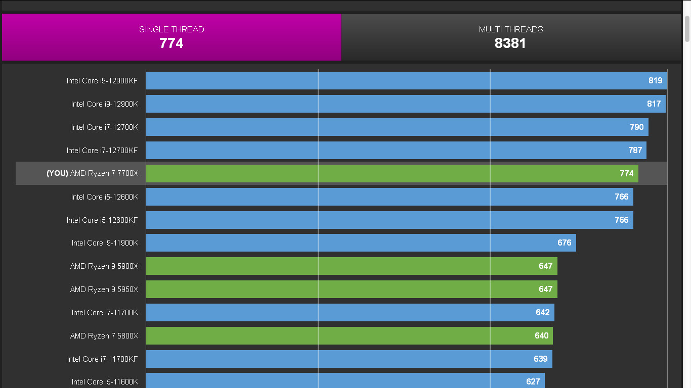 Ryzen 7 7700X