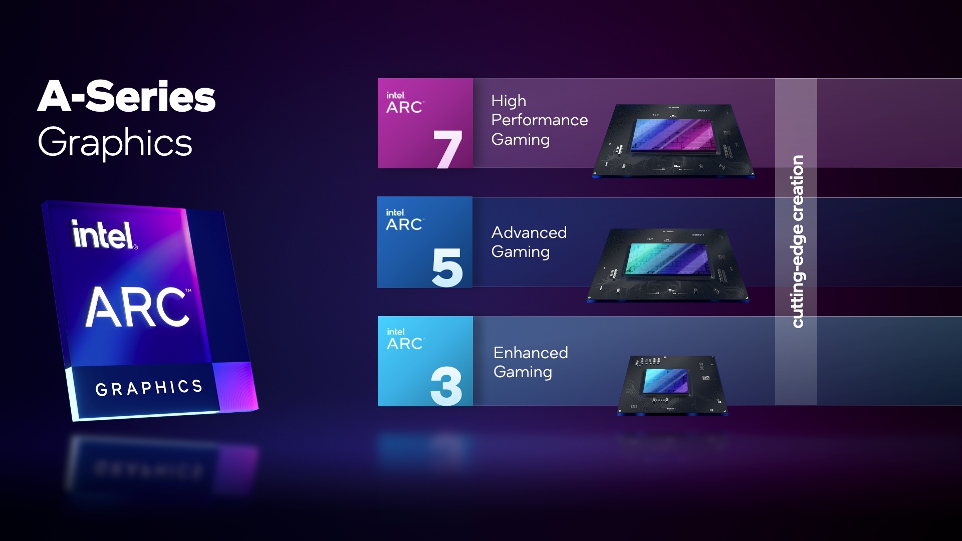کارتهای گرافیک Intel Arc
