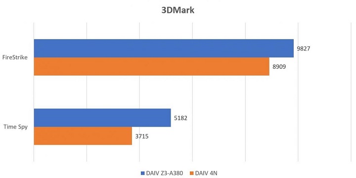 MSI Arc A380 