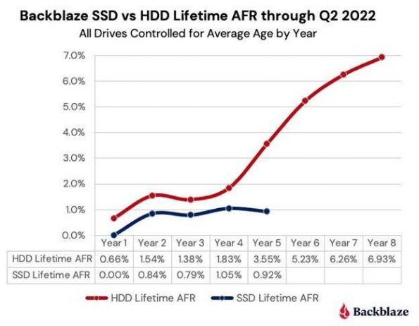 مقایسه حافظه SSD و HDD