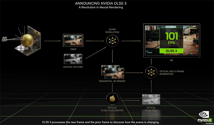 فناوری NVIDIA DLSS 3.0