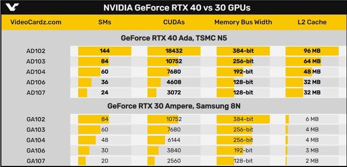 کارت گرافیک RTX 4070