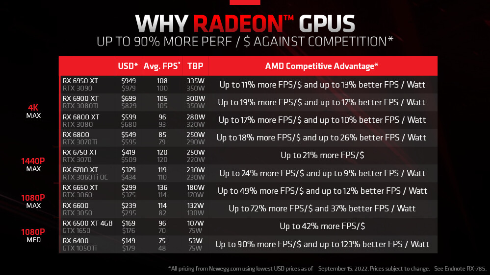 Radeon RX 6000