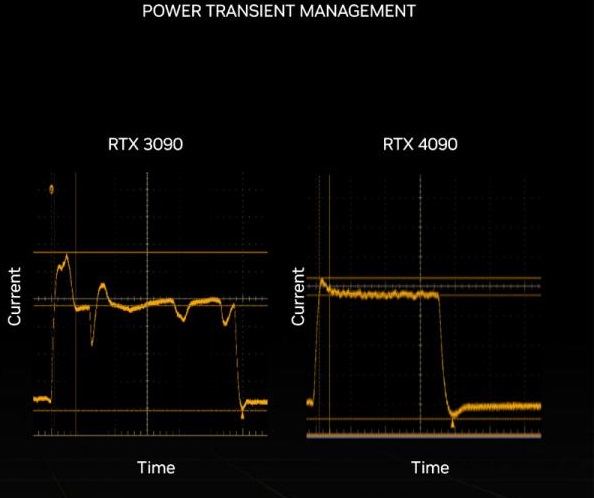 RTX 4090