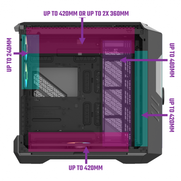 کیس کولر مستر HAF 700 EVO