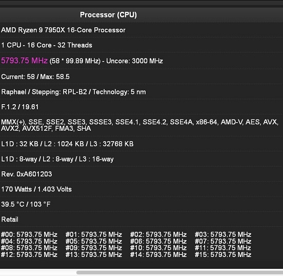 Ryzen 9 7950X