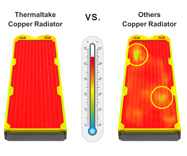 انتقال حرارت بهینه شده رادیاتور ترمالتیک Pacific C360