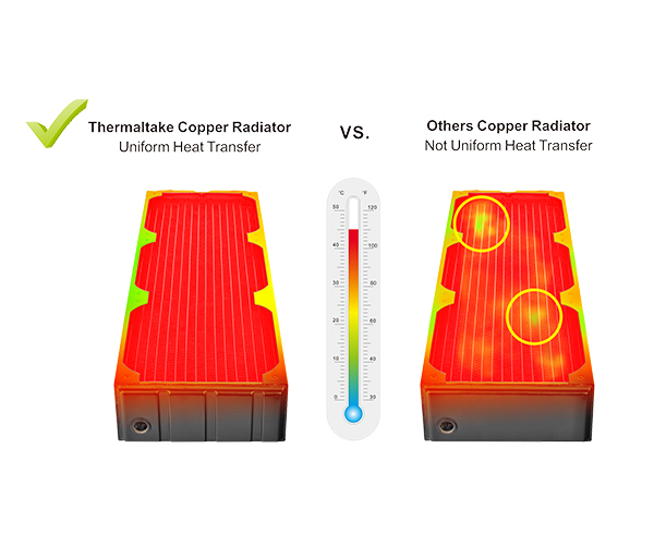 انتقال حرارت بهینه شده رادیاتور ترمالتیک Pacific CL480