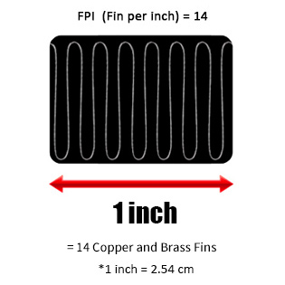 لوله های حرارتی موجود در هر 2.5cm رادیاتور ترمالتیک cl480