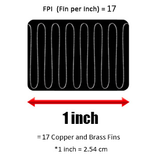 لوله های حرارتی موجود در هر 2.5cm رادیاتور