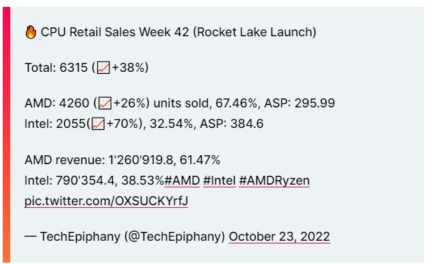 AMD Ryzen 7000