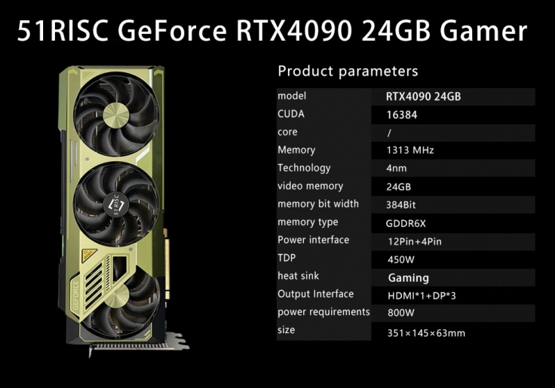 GEFORCE RTX 4090