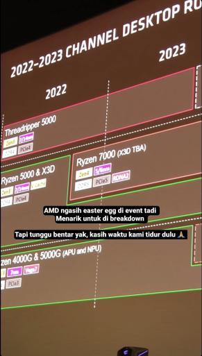 پردازندههای Ryzen 7000X3D