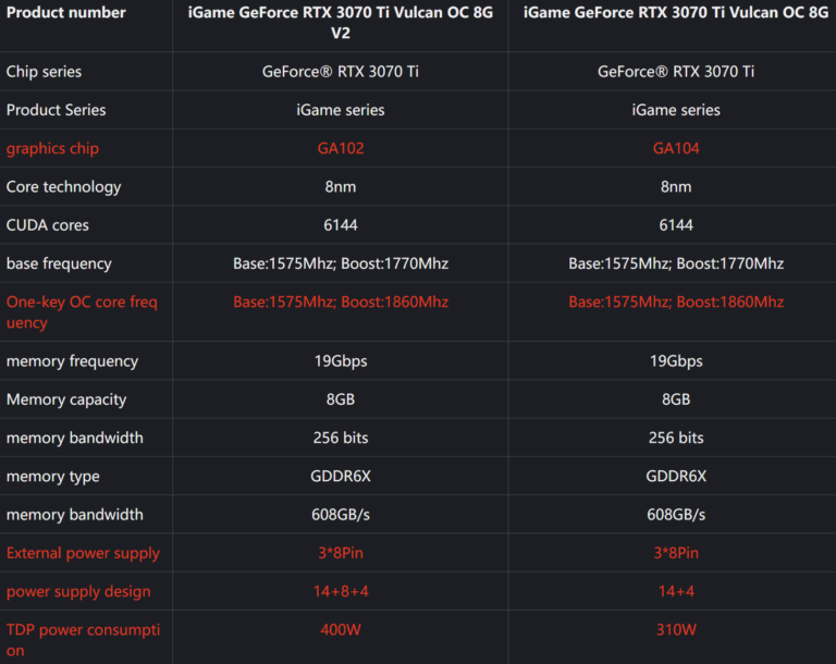 GeForce RTX 3070 Ti