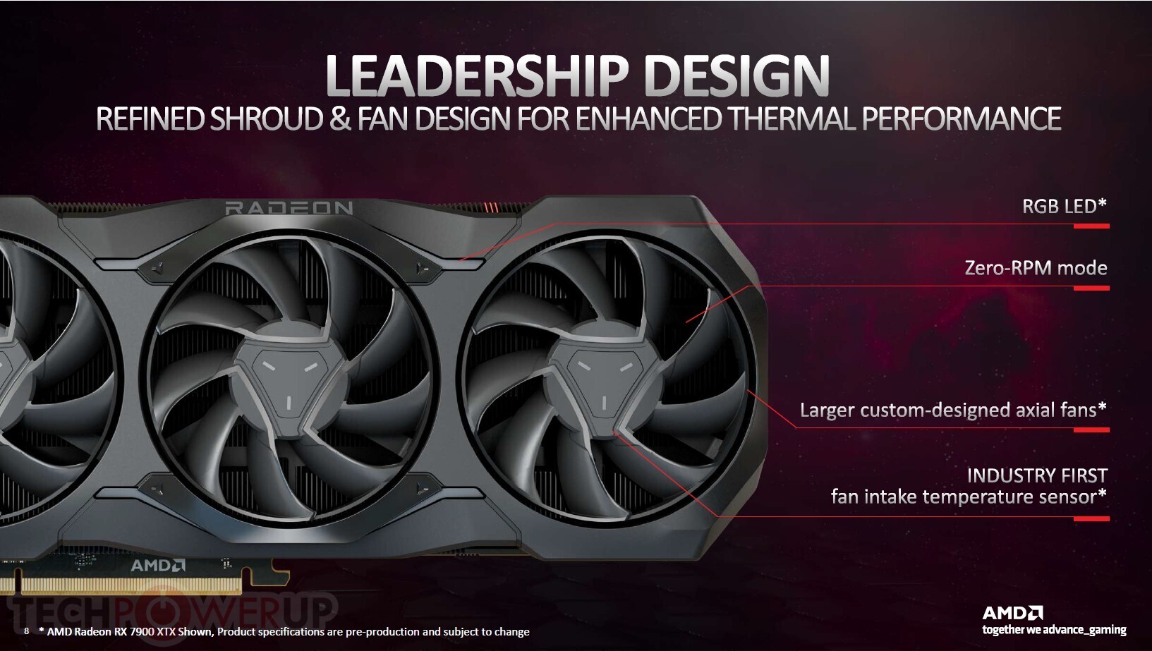 Radeon RX 7900