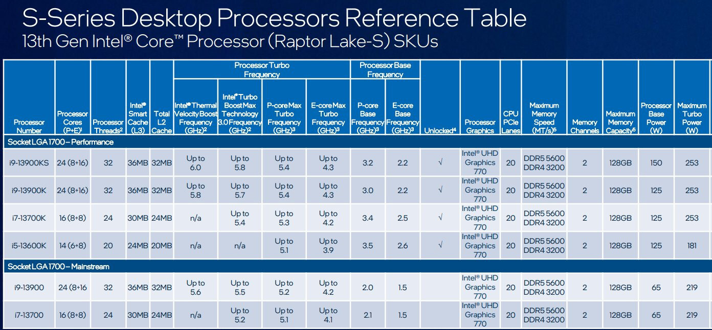 Core i9-13900KS